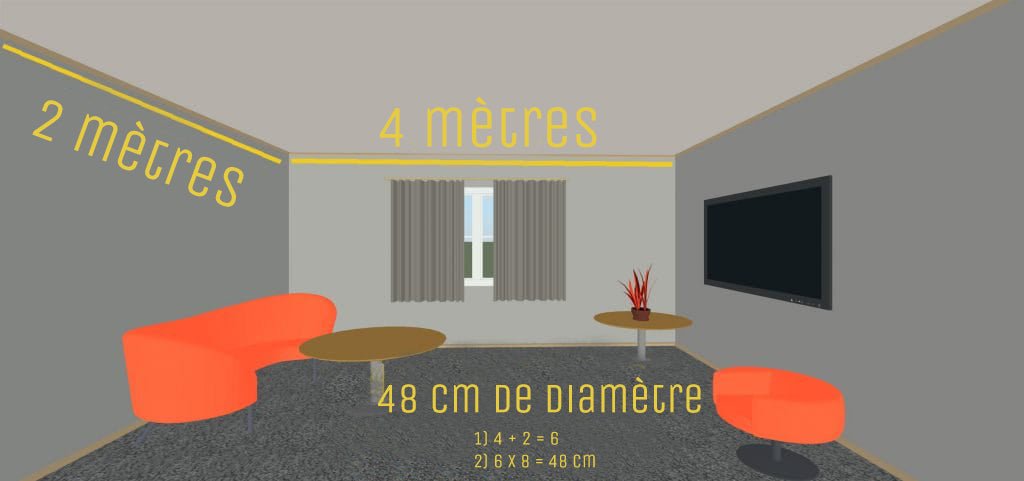 diamètre lustre