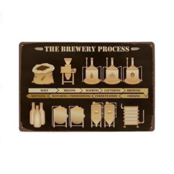 Plaque Métal Vintage Brewery Process